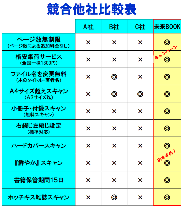 競合他社比較表