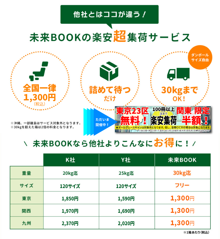 楽安超集荷