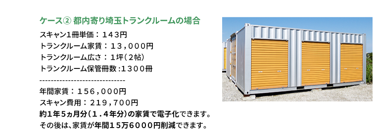 都内寄り埼玉トランクルームの場合