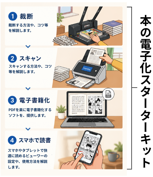 本を裁断してスキャン、スマホで読書｜未来BOOKがサポートします