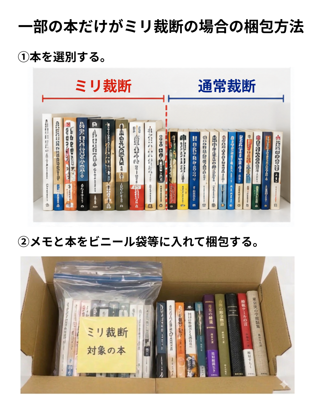 ミリ裁断の梱包方法