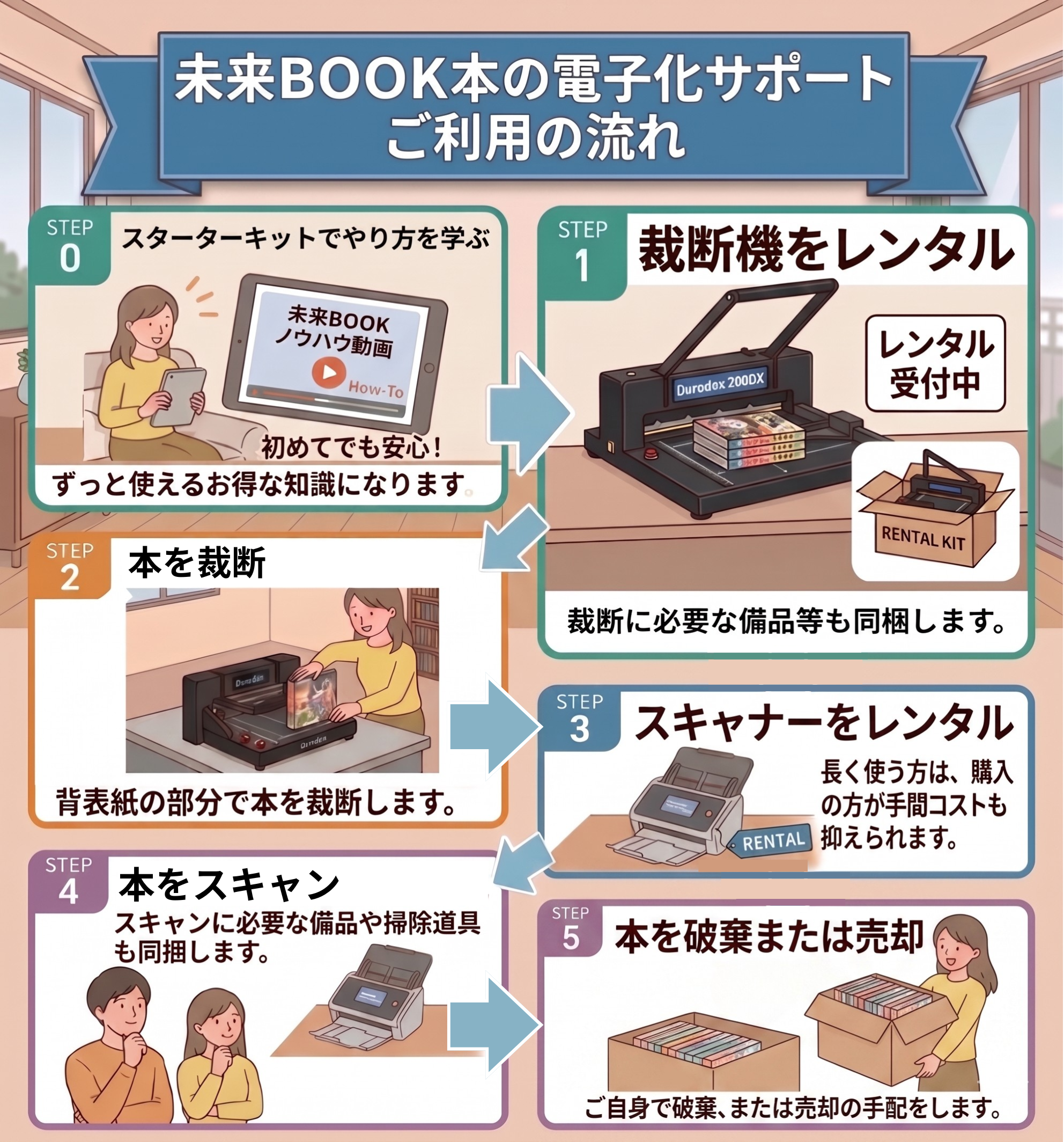 コスパ重視で自分で裁断 ご利用の流れ