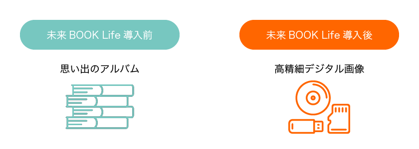 色あせた写真が高精細デジタル画像