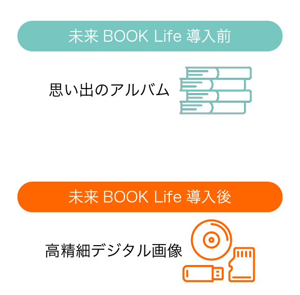 色あせた写真が高精細デジタル画像