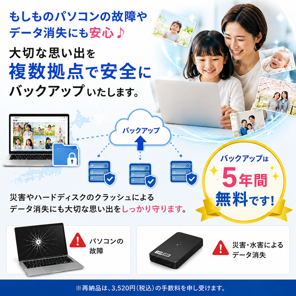 もしものパソコンの故障やデータ消失にも安心。大切な思い出を複数拠点で安全にバックアップ。バックアップは5年間無料（※再納品は3,520円税込の手数料）