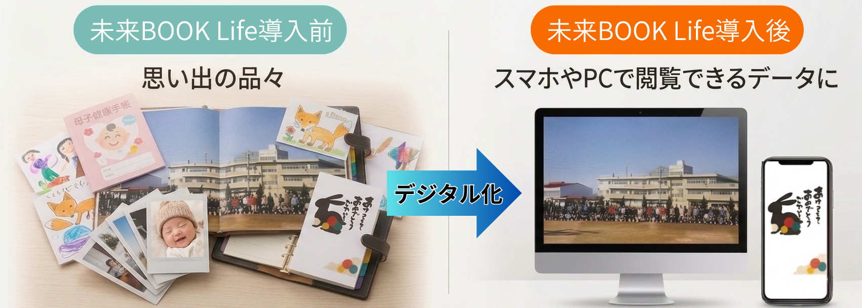 未来BOOK Life導入前：思い出の品々／導入後：スマホやPCで閲覧できるデータに
