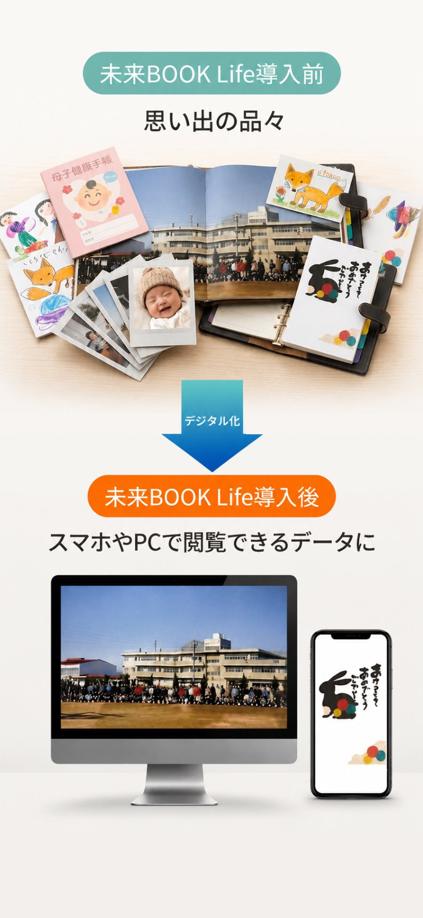 未来BOOK Life導入前：思い出の品々／導入後：スマホやPCで閲覧できるデータに