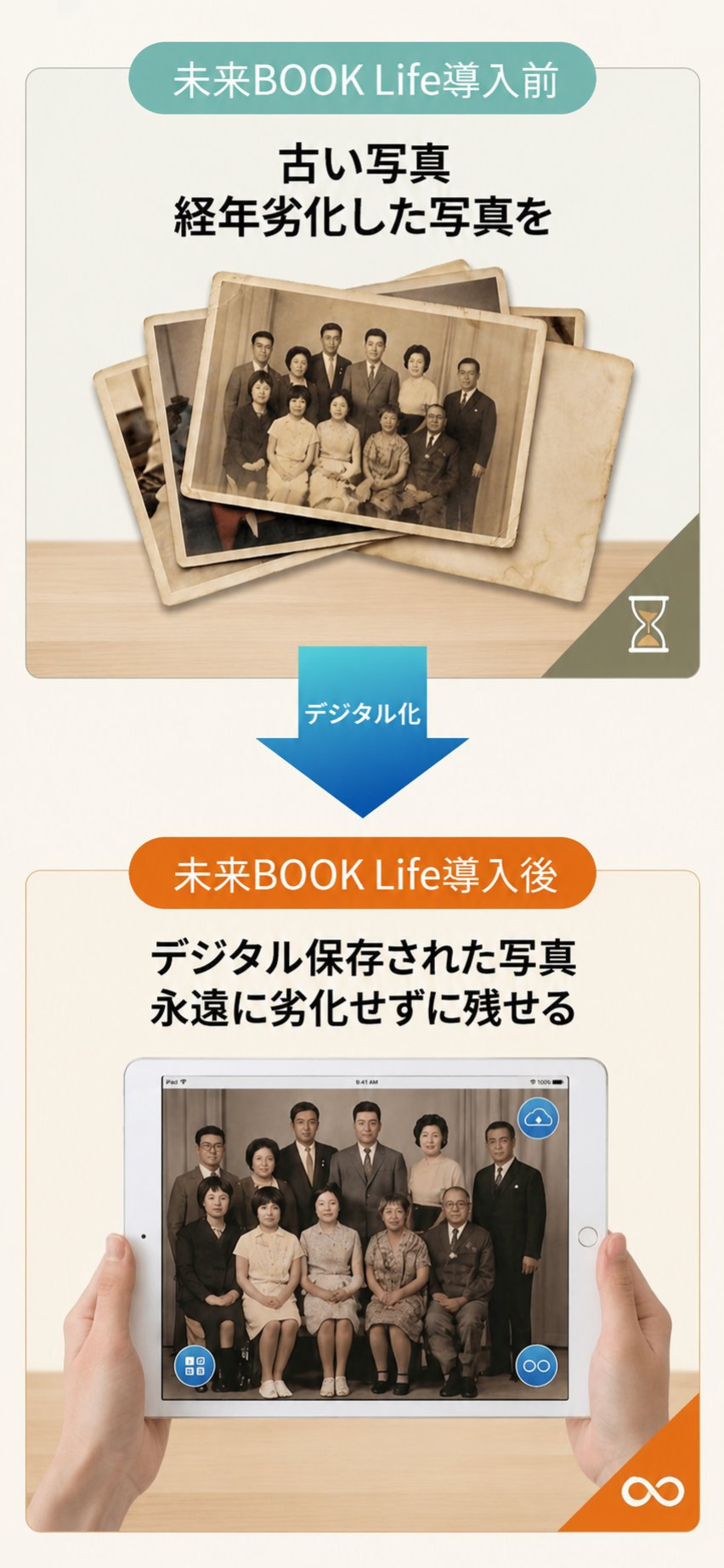 未来BOOK Life導入前：古い写真・経年劣化した写真／導入後：デジタル保存で永遠に劣化せず残せる