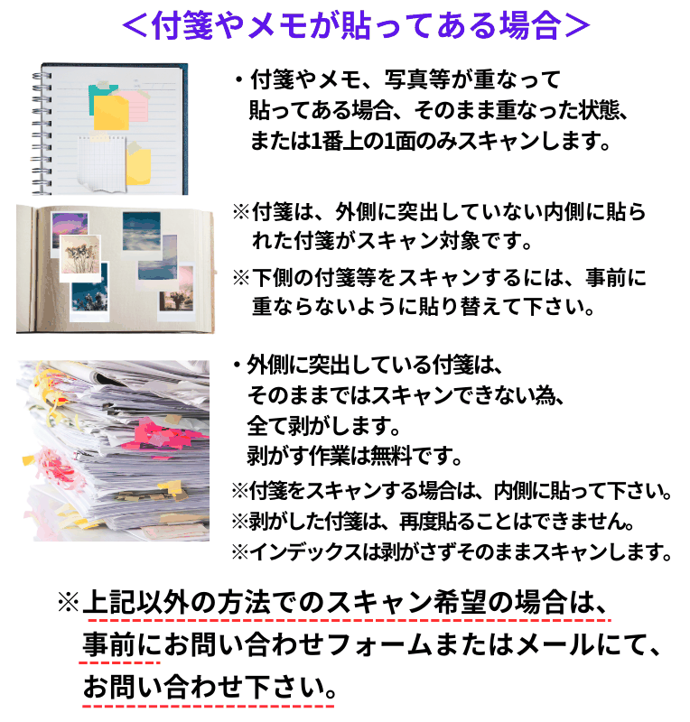 付箋やメモが貼ってある場合のスキャン方法の説明図。重なって貼ってある場合はそのまま、または1番上の1面のみスキャン。外側に突出している付箋はすべて剥がし、再度貼ることはできません。インデックスは剥がさずそのままスキャンします。