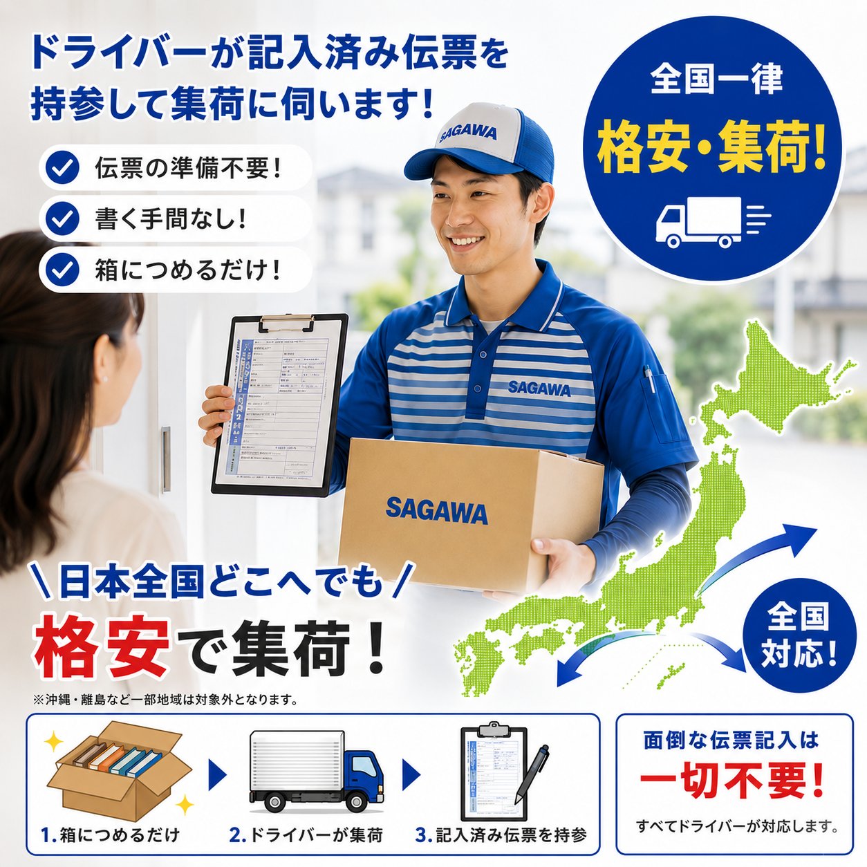全国一律 格安集荷。ドライバーが記入済みの伝票を持参して集荷に伺います。伝票の準備不要・書く手間なし・箱につめるだけ。※沖縄・離島など一部地域は対象外