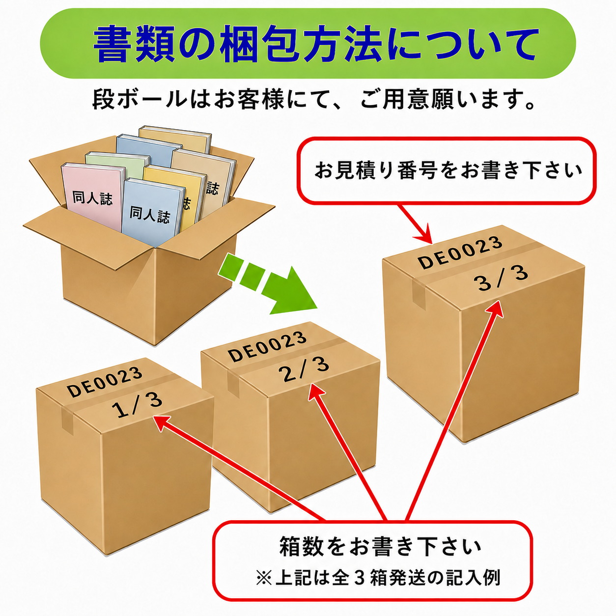 梱包方法：段ボールはお客様にてご用意ください。各箱に受付番号（例：DE0023）と箱数（例：1/3）を油性ペンでお書きください