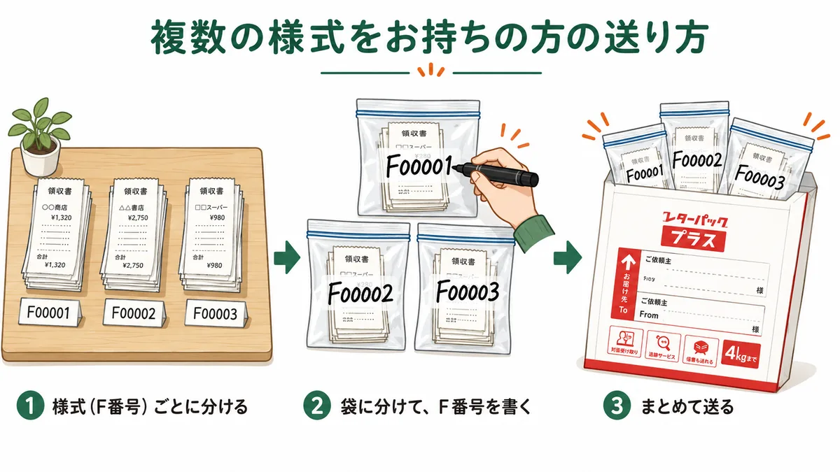複数の様式をお持ちの方の送り方