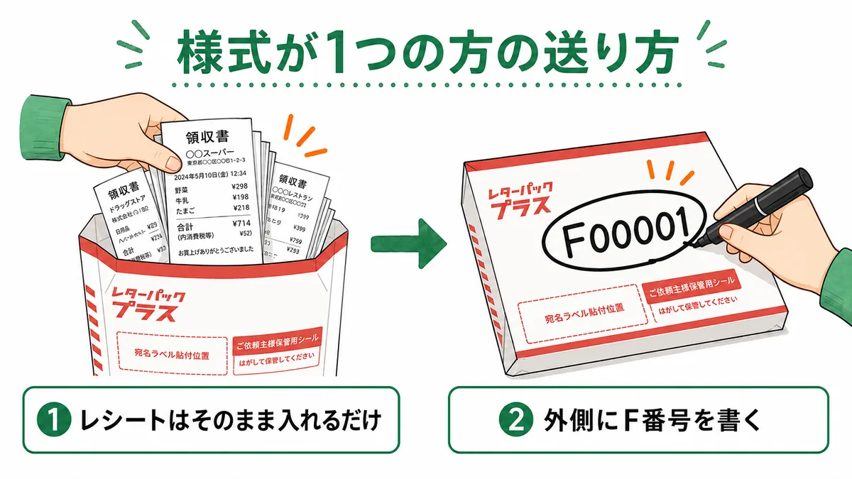 様式が1つの方の送り方