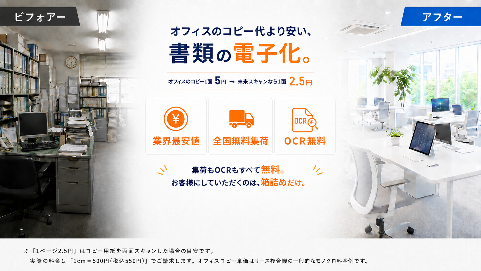 オフィスのコピー代より安い、書類の電子化。書類で雑然としたオフィス（ビフォアー）が、電子化でスッキリ片付いたオフィス（アフター）に変わります。オフィスのコピーは1面5円ですが、未来スキャンなら1面2.5円。業界最安値：1cm＝500円（税込550円）の明朗会計の料金体系。全国無料集荷：佐川急便で全国対応、記入済み伝票持参でお伺い。OCR無料：透明テキスト付PDFで納品し、検索可能な電子データに。集荷もOCRもすべて無料。お客様にしていただくのは、箱詰めだけ。※「1ページ2.5円」はコピー用紙を両面スキャンした場合の目安で、実際の料金は1cm＝500円（税込550円）でご請求します。