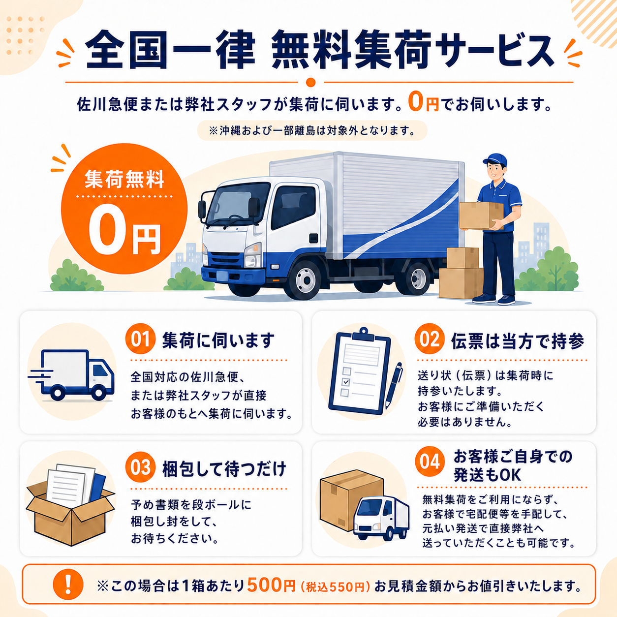 全国一律 無料集荷サービス。佐川急便または弊社スタッフが集荷に伺います（0円）。※沖縄および一部離島は対象外。①集荷に伺います：全国対応の佐川急便または弊社スタッフが直接お客様のもとへ集荷に伺います。②伝票は当方で持参：送り状（伝票）は集荷時に持参するため、お客様にご準備いただく必要はありません。③梱包はお客様にて：予め書類を段ボールに梱包し封をしてお待ちください。④お客様ご自身での発送もOK：無料集荷をご利用にならず、お客様で宅配便等を手配して元払い発送で直接弊社へ送ることも可能。この場合は1箱あたり500円（税込550円）をお見積金額からお値引きいたします。
