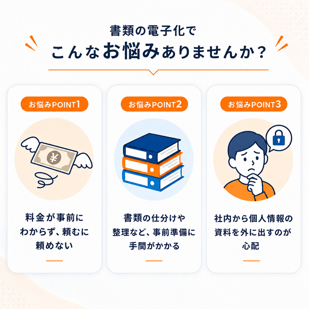 書類電子化の外部委託でよくある3つのお悩み。POINT1：料金が事前にわからず頼むに頼めない。POINT2：書類の仕分けや整理など事前準備に手間がかかる。POINT3：社内から個人情報の資料を外に出すのが心配。