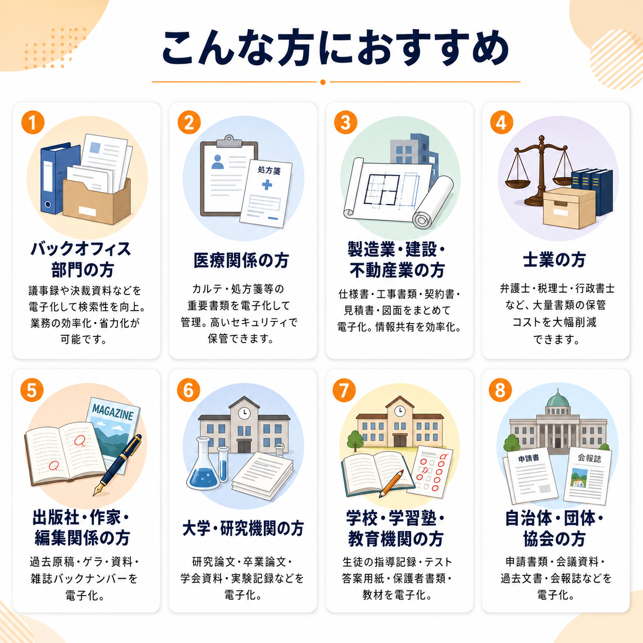 書類電子化はこんな方におすすめです。①バックオフィス部門の方：議事録や決裁資料を電子化して検索性を向上、業務の効率化・省力化。②医療関係の方：カルテ・処方箋等の重要書類を高いセキュリティで電子管理。③製造業・建設・不動産業の方：仕様書・工事書類・契約書・見積書・図面を電子化し情報共有を効率化。④士業の方：弁護士・税理士・行政書士など大量書類の保管コストを大幅削減。⑤出版社・作家・編集関係の方：過去原稿・ゲラ・資料・雑誌バックナンバーを電子化。⑥大学・研究機関の方：研究論文・卒業論文・学会資料・実験記録を電子化。⑦学校・学習塾・教育機関の方：生徒の指導記録・テスト答案用紙・保護者書類・教材を電子化。⑧自治体・団体・協会の方：申請書類・会議資料・過去文書・会報誌を電子化。