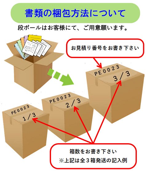 書類の梱包方法（お見積り番号と箱数の記入例）