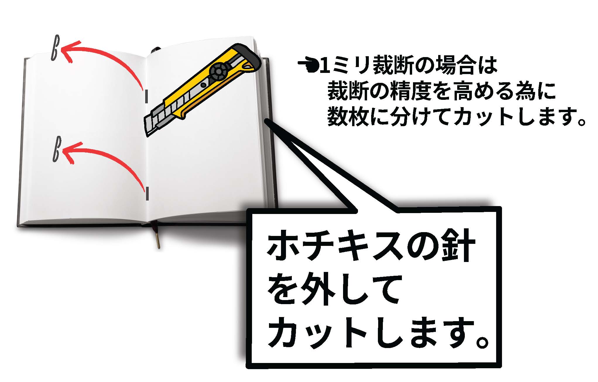 ホチキス冊子の裁断