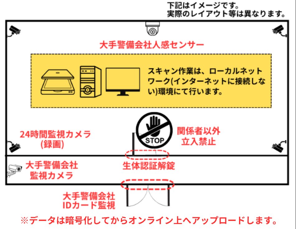 セキュリティ専用ルームの設備配置図