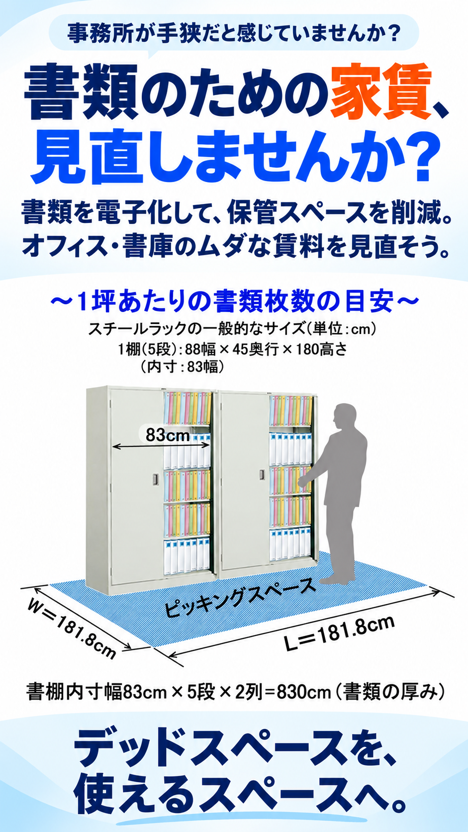 書類のための家賃、見直しませんか？書類を電子化して保管スペースを削減し、オフィス・書庫のムダな賃料を見直そう。1坪あたりの書類枚数の目安：スチールラック1棚（5段・内寸83cm幅）を2棚とピッキングスペースで1坪（181.8cm×181.8cm）。書棚内寸幅83cm×5段×2列＝830cmが書類の厚みの合計。デッドスペースを、使えるスペースへ。