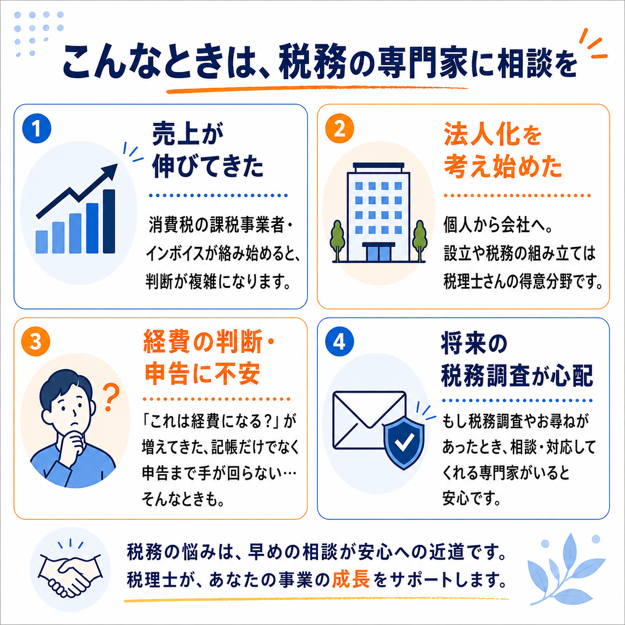 こんなときは、税務の専門家（税理士さん）に相談を。①売上が伸びてきた：消費税の課税事業者・インボイスが絡み始めると判断が複雑になります。②法人化を考え始めた：個人から会社へ、設立や税務の組み立ては税理士さんの得意分野です。③経費の判断・申告に不安：記帳だけでなく申告まで手が回らないときも。④将来の税務調査が心配：相談・対応してくれる専門家がいると安心です。税務の悩みは、早めの相談が安心への近道です。