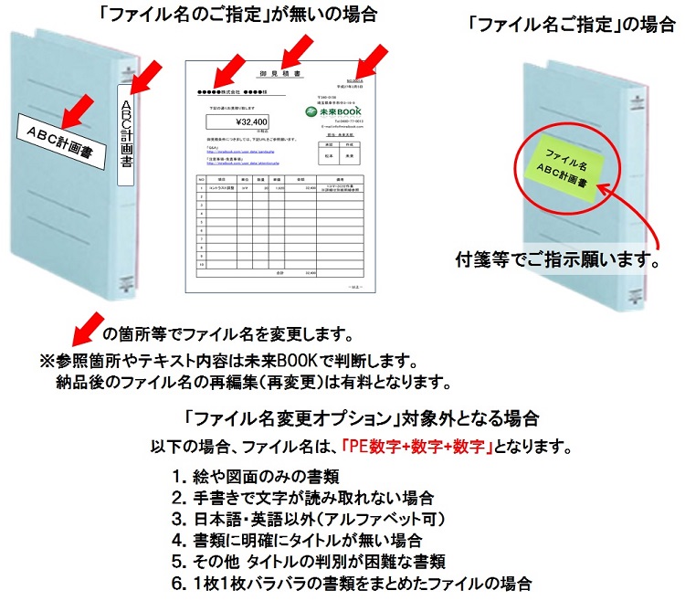 ファイル名変更オプションについて