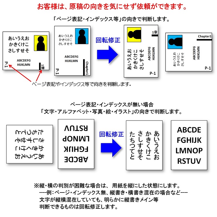 PDFファイルを作成する単位について