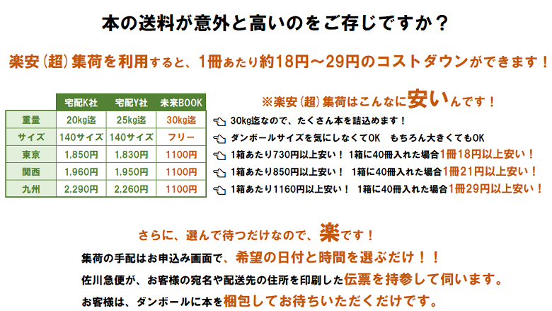 楽安お得