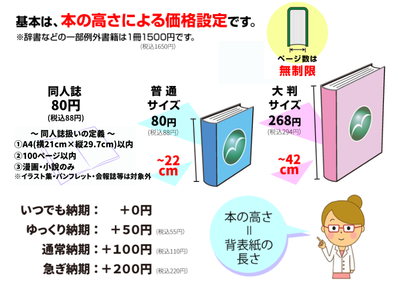 スキャン料金 | 自炊代行/本・書類の電子化サービス|未来BOOK