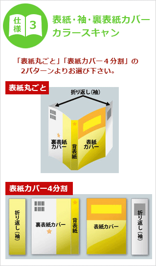 こだわりの仕様 自炊代行 本 書類の電子化サービス 未来book