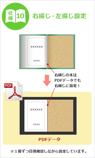 仕様10 右綴じ・左綴じ設定