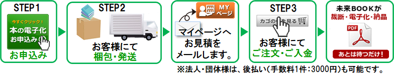 本の電子化 お申込み