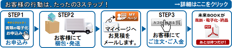 書類の電子化 お申込み