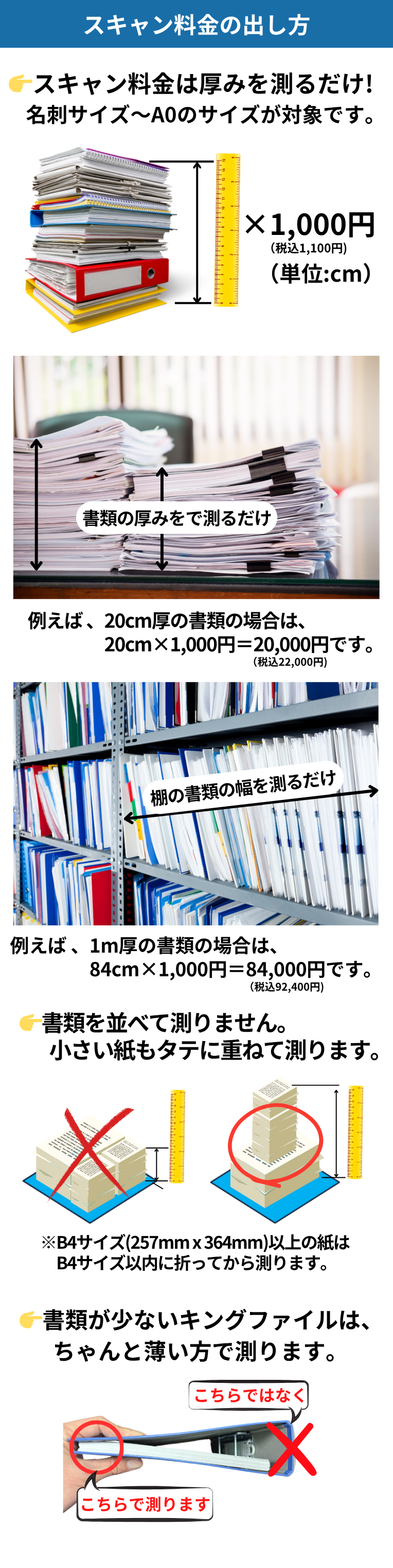 書類の電子化