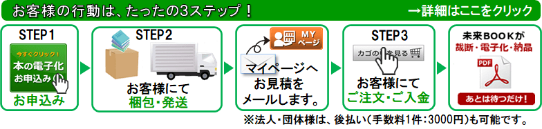 自炊代行 本 書類の電子化サービス 未来book