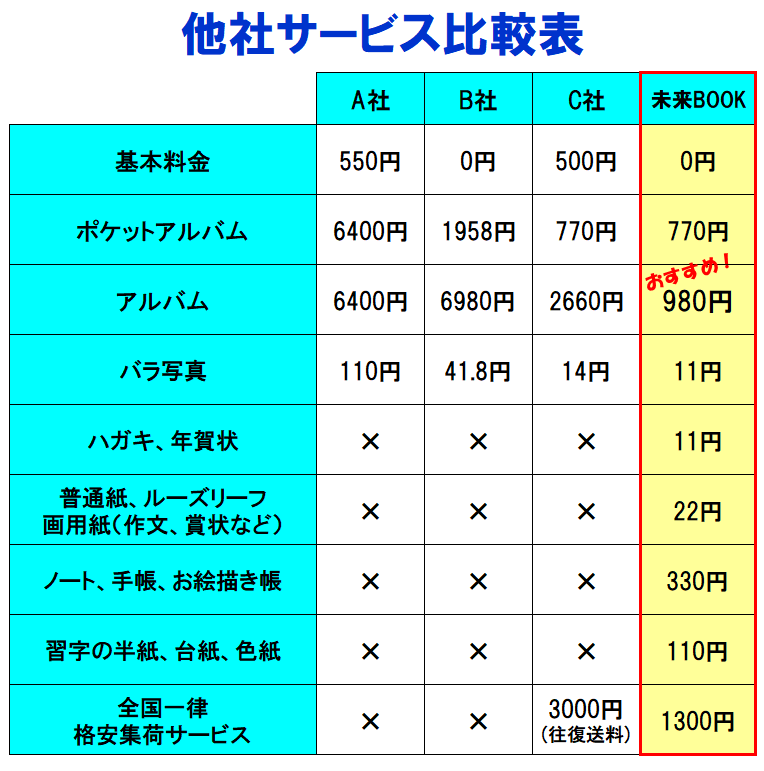 他社サービス比較
