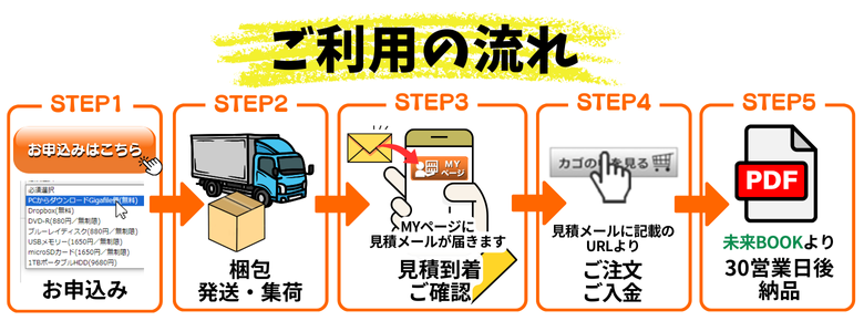 ご利用の流れ