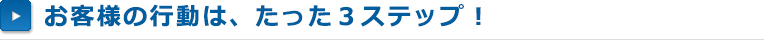 お客様の行動は、たった３ステップ！