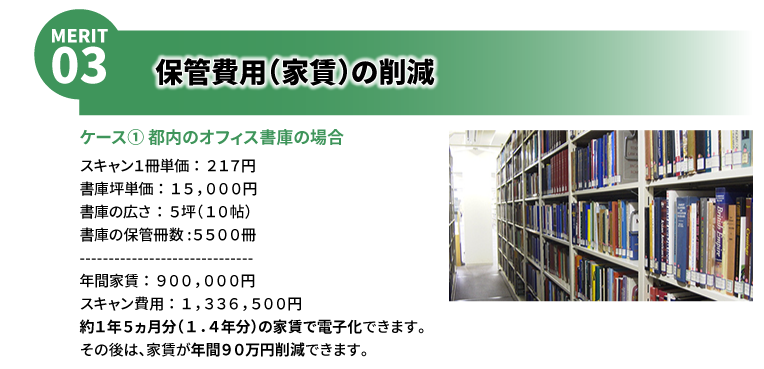 都内のオフィス書庫の場合